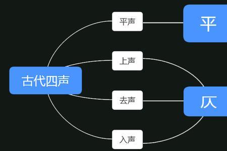 饭字是仄声还是平声