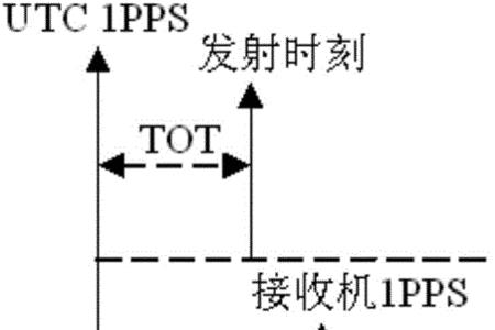 长波传输原理