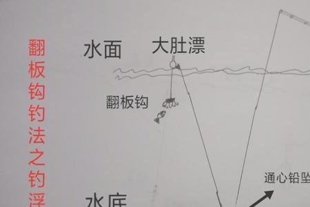 串钩钓鲢鳙线组装方法