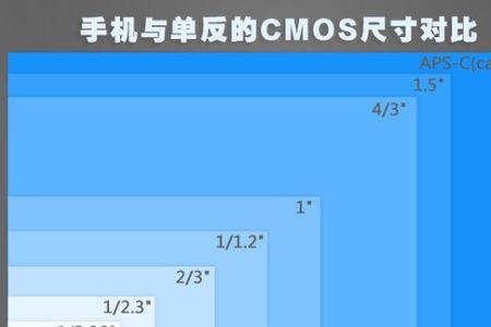 像素是指多大面积上的像素
