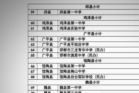 邯郸永安中学有分配生名额吗