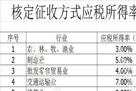 核定率是什么意思