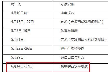 2022年中旬是几月