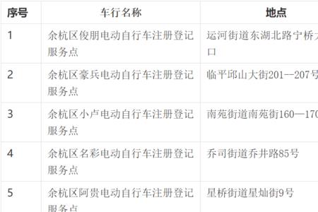 国标电瓶车保险怎么买