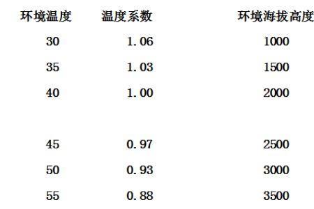 电机极化指数什么意思