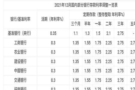 什么是整存整取协议利率存款