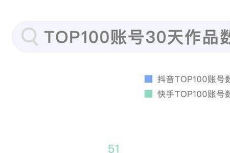 抖音粉丝超过1000万有多少人