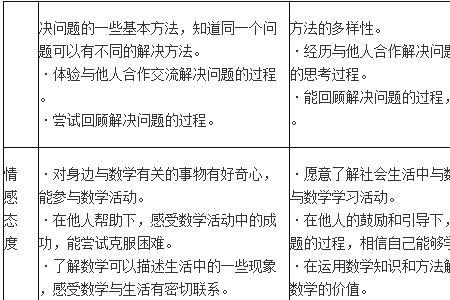 数学课程目标包括哪两方面