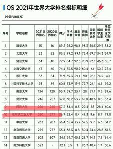 哈工大1401和1409有什么区别