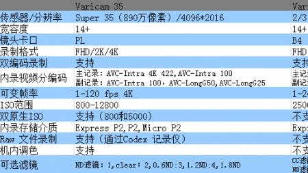 240fps是什么水平