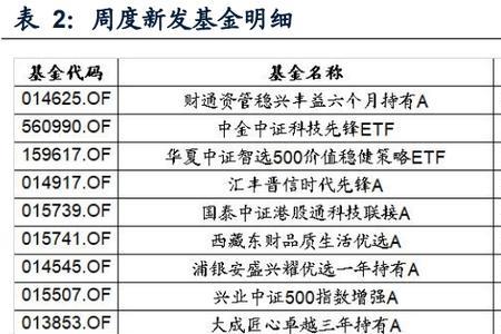 两融上征信吗