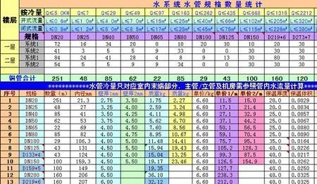 最小的家用水管尺寸