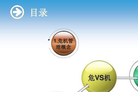 危机管理评估的主要内容包括