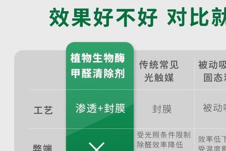 瑞立净除甲醛多久喷一次