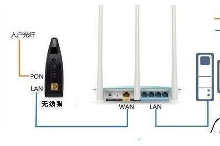 家里的宽带可以换路由吗