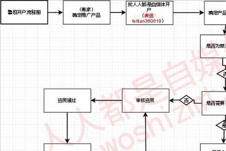 鲁班师傅接单上门流程