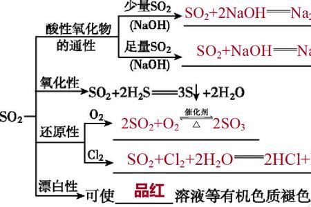 SO3有什么化学性质