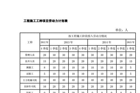 土建施工人员工种比例