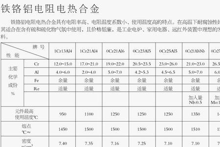 铁的硬度系数是多少