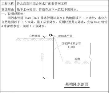 施工现场降水水位要求