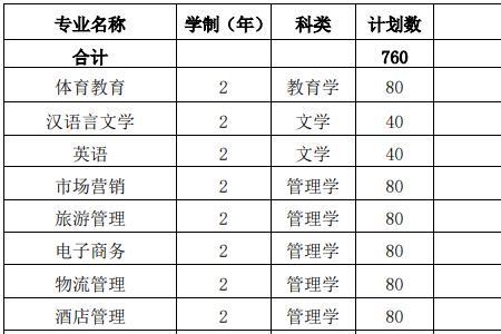 皖西学院是大专吗