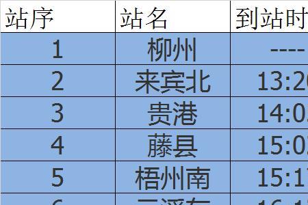 d8081次列车途经站点