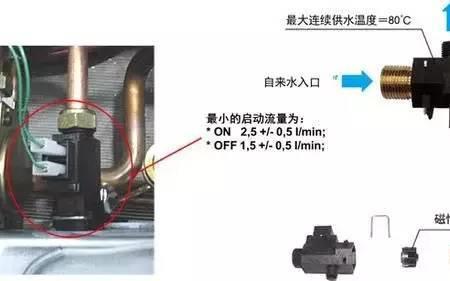 威能壁挂炉压力超过3bar