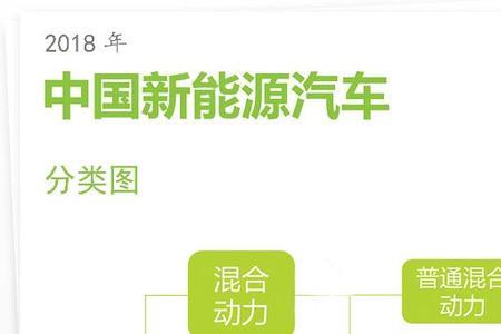 汽车新能源燃料油靠谱吗