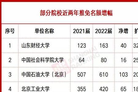 双非材料研究生月薪多少
