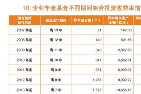 企业年金一般有多少