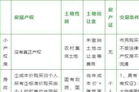 房改房全产权购买有啥区别