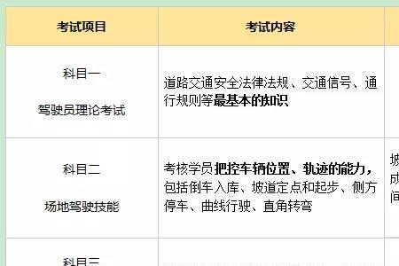 科目一理论初学学时是哪里