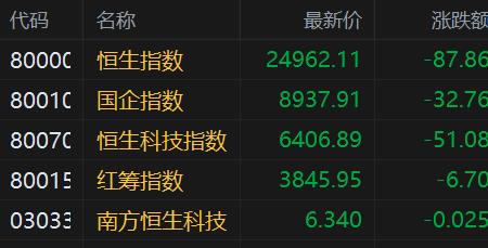 交易指数怎么看成交金额
