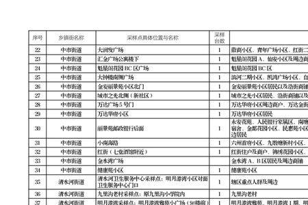淠滨读音