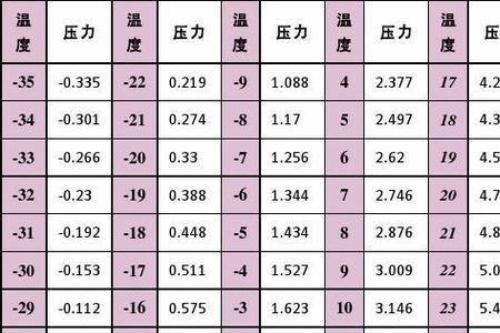 常压是指表压还是绝压