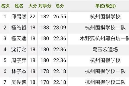 优秀少年的名次