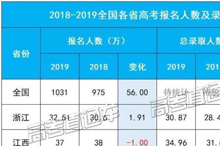 贵州本科录取率为什么低