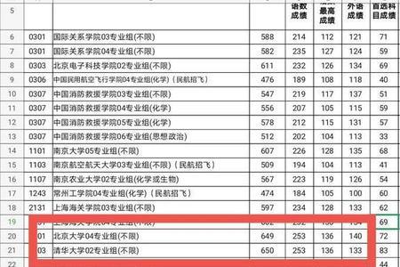 江苏清华北大招生人数