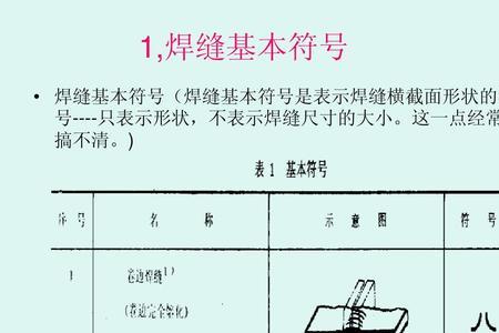 剪切强度符号
