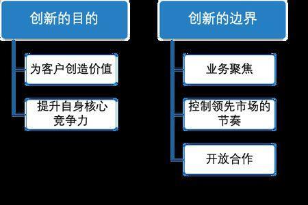 创新理念有哪些