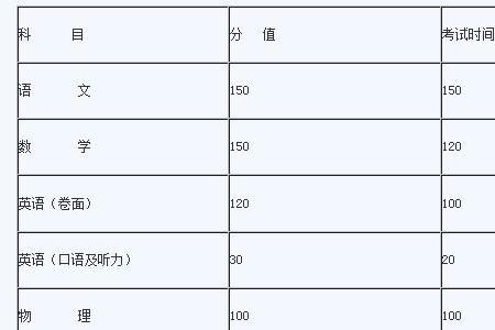 中考472分什么水平