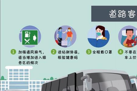 乘坐公共交通工具旅游的优缺点