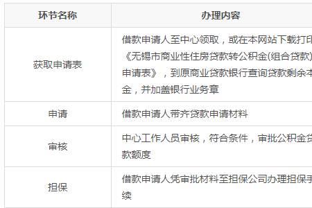 全商贷是什么意思