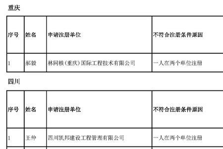 人防监理工程师证有用吗