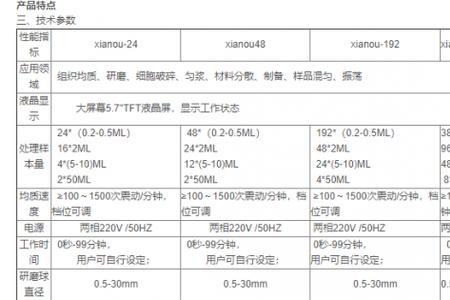 高通量可以检测哪些指标