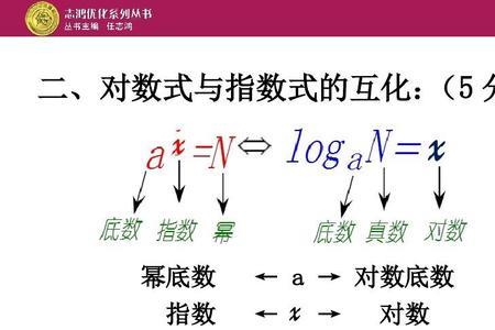 分子量对数是什么意思