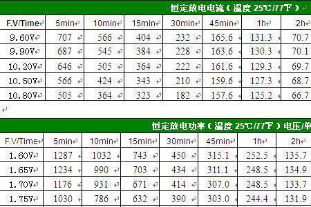 铅酸电池温度多少正常