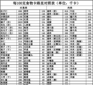 十一千卡热量是什么意思