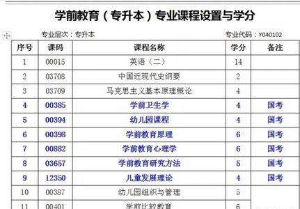 学前教育自考毕业有补贴吗