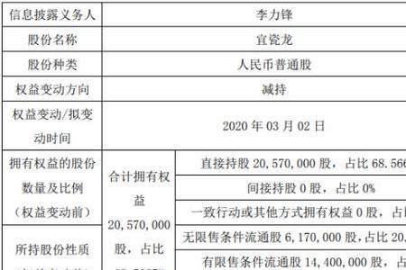 股东持股和股东权益有什么不同